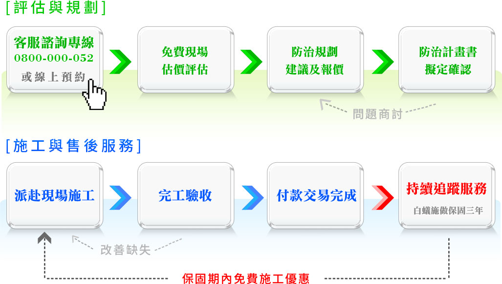 白蟻除蟲消毒、驅除蟑螂--禾銜除蟲有限公司 線上預約